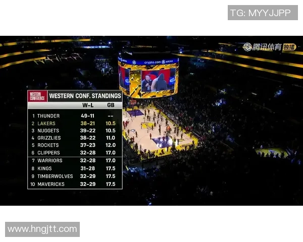 詹姆斯带队4连胜,湖人再次登顶西部,豪取胜利三连金 詹姆斯带队4连胜,湖人再次登顶西部,豪取胜利三连金
